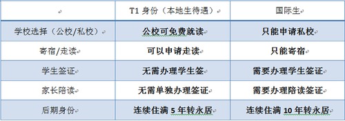 小学对比表.jpg