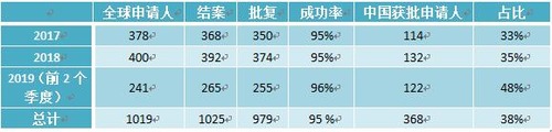 对比表.jpg